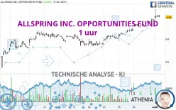 ALLSPRING INC. OPPORTUNITIES FUND - 1 uur