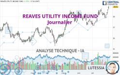 REAVES UTILITY INCOME FUND - Journalier