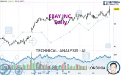 EBAY INC. - Daily