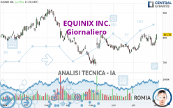 EQUINIX INC. - Giornaliero