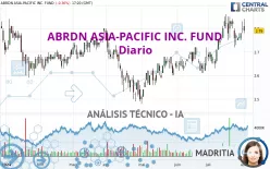 ABRDN ASIA-PACIFIC INC. FUND - Diario