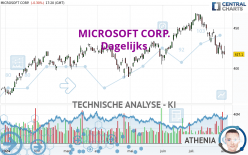 MICROSOFT CORP. - Dagelijks