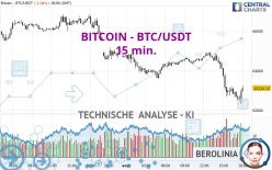 BITCOIN - BTC/USDT - 15 min.