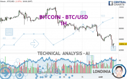 BITCOIN - BTC/USD - 1H