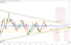 EUR/USD - Dagelijks