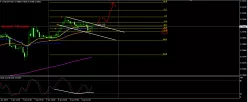 CAD/CHF - 30 min.