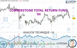 CORNERSTONE TOTAL RETURN FUND - 1H