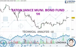 EATON VANCE MUNI. BOND FUND - 1H