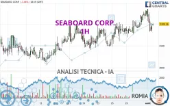 SEABOARD CORP. - 1H