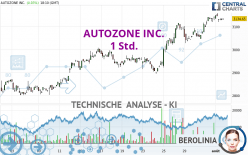 AUTOZONE INC. - 1 Std.