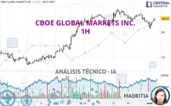 CBOE GLOBAL MARKETS INC. - 1H