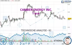 CAMBER ENERGY INC. - 1 uur