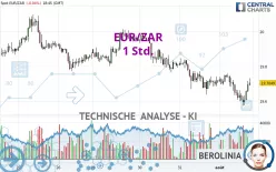 EUR/ZAR - 1 Std.