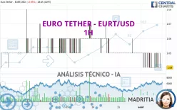 EURO TETHER - EURT/USD - 1H