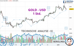 GOLD - USD - 1 Std.