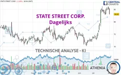 STATE STREET CORP. - Dagelijks