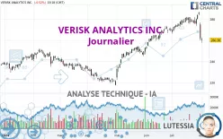 VERISK ANALYTICS INC. - Journalier