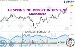 ALLSPRING INC. OPPORTUNITIES FUND - Giornaliero