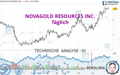 NOVAGOLD RESOURCES INC. - Täglich