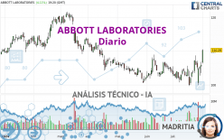 ABBOTT LABORATORIES - Diario