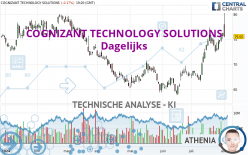 COGNIZANT TECHNOLOGY SOLUTIONS - Dagelijks