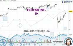 ECOLAB INC. - 1H