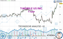 T-MOBILE US INC. - 1 uur