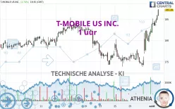 T-MOBILE US INC. - 1 uur