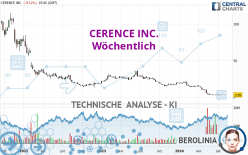 CERENCE INC. - Wöchentlich