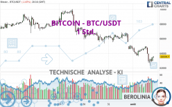 BITCOIN - BTC/USDT - 1 Std.