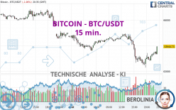 BITCOIN - BTC/USDT - 15 min.