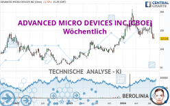 ADVANCED MICRO DEVICES INC [CBOE] - Wöchentlich