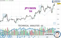 JPY/MXN - 1H