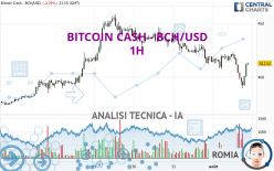 BITCOIN CASH - BCH/USD - 1H