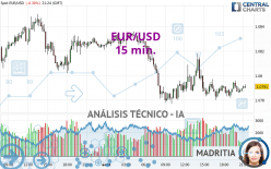 EUR/USD - 15 min.