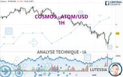 COSMOS - ATOM/USD - 1H