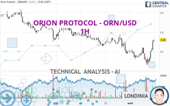 ORION PROTOCOL - ORN/USD - 1H