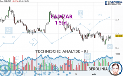 CAD/ZAR - 1 Std.