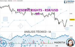 RESERVE RIGHTS - RSR/USD - 1H