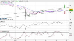 USD/JPY - 1H