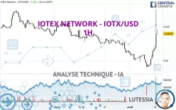 IOTEX NETWORK - IOTX/USD - 1H