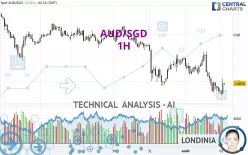 AUD/SGD - 1H