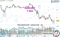 AUD/JPY - 1 Std.