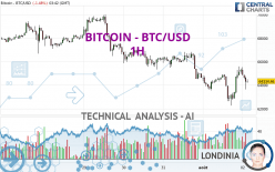 BITCOIN - BTC/USD - 1H