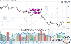 AUD/CHF - 15 min.