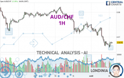 AUD/CHF - 1H