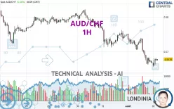 AUD/CHF - 1H