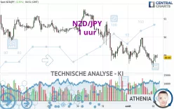 NZD/JPY - 1 uur