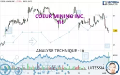 COEUR MINING INC. - 1H