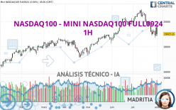 NASDAQ100 - MINI NASDAQ100 FULL0924 - 1H